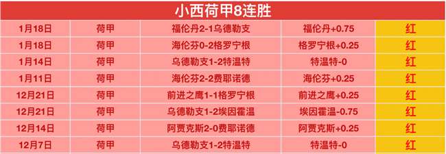 無梅西也能,邁阿密國際,續創佳績,英超足球买球网,英超买球网官网,英超买球网站官网入口,英超足球压球买球站