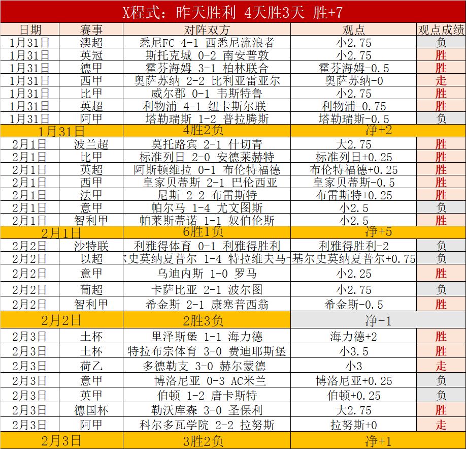 智利甲连霸,分析,主场龙或黑,英超足球买球网,英超买球网官网,英超买球网站官网入口,英超足球压球买球站