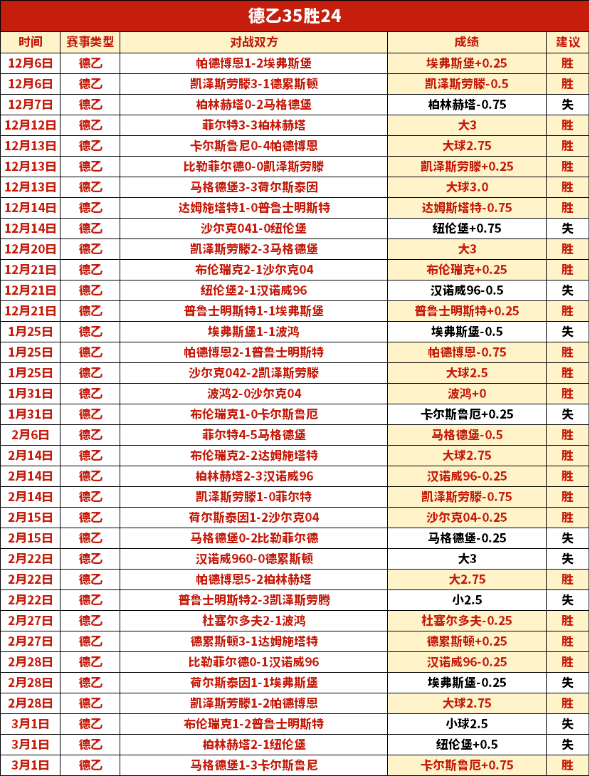 西班牙球星,萨拉维亚正,式转会至狼,英超足球买球网,英超买球网官网,英超买球网站官网入口,英超足球压球买球站