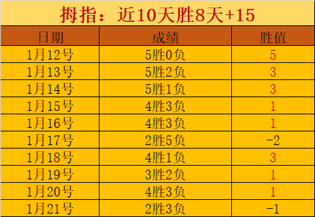 连战告捷,三连胜风云,再起,英超足球买球网,英超买球网官网,英超买球网站官网入口,英超足球压球买球站