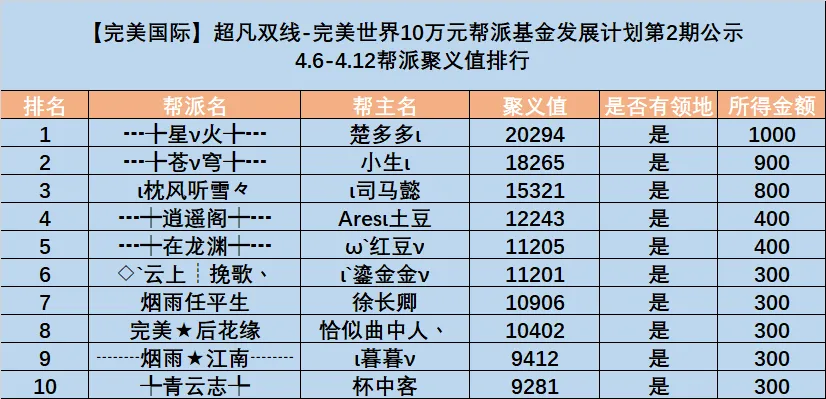 青岛西海岸,负成都蓉城,郑智再遭球,英超足球买球网,英超买球网官网,英超买球网站官网入口,英超足球压球买球站